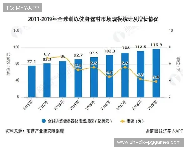 投资健身器材厂的市场前景与风险分析报告