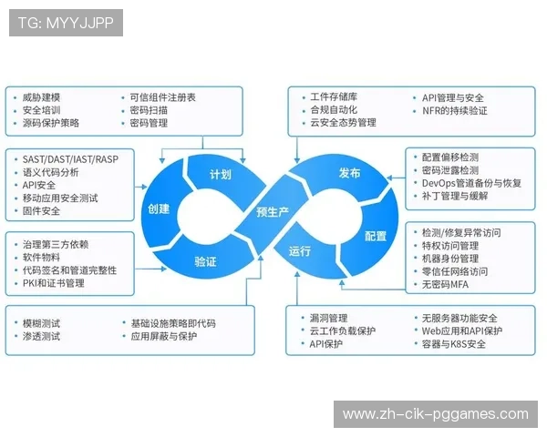 高温环境适应性足球耐力测试协议开发与应用